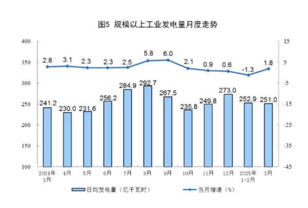 明道配资 申通快递：3月快递服务业务收入41.89亿元，同比增长14.7%