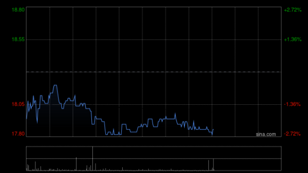 公赢网配资 高盛：予海天国际“买入”评级 目标价26.2港元