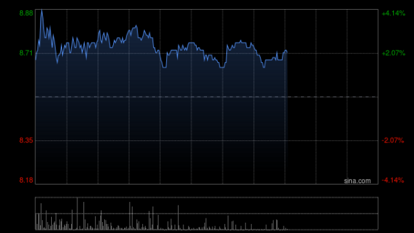 金控配资 中金：维持康哲药业“跑赢行业”评级 目标价11.00港元
