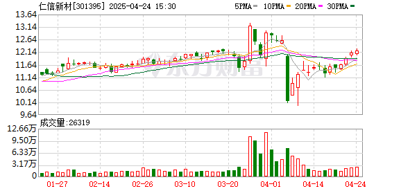 宏益配资 仁信新材：第三届监事会第十三次会议决议公告