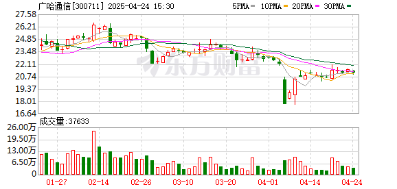 天牛宝配资 广哈通信：第五届董事会第十七次会议决议公告