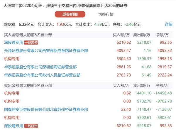 胜亿配资  正邦科技：一季度净利润1.71亿元 同比扭亏为盈