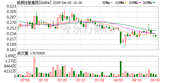 道正网  旭辉控股通过香港高等法院首次聆讯 计划6月3日召开债权人会议